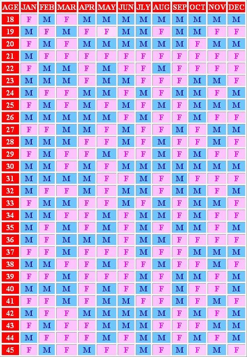 Chinese Pregnancy Calendar